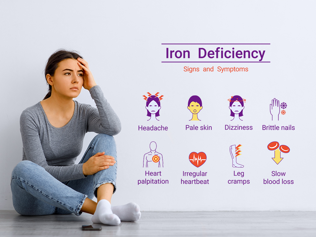 Signs and Symptoms of Iron Deficiency - Apricus Health
