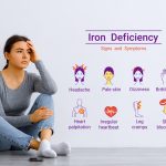Signs And Symptoms Of Iron Deficiency