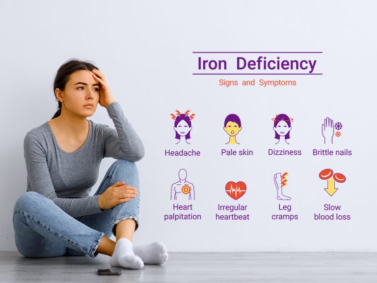Signs And Symptoms Of Iron Deficiency 768x576 