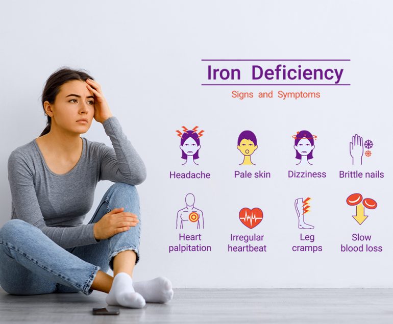 Signs And Symptoms Of Iron Deficiency